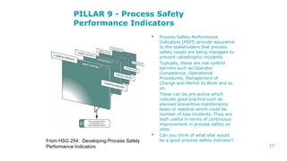 Process Safety Awareness | PSM | Gaurav Singh Rajput | PDF