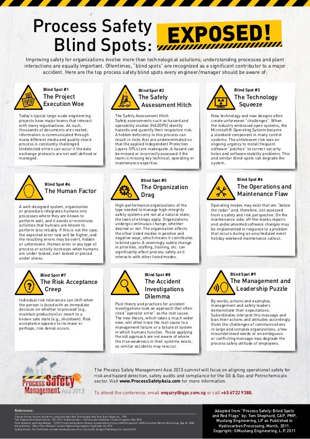Process Safety Blind Spots EXPOSED [Infographic]