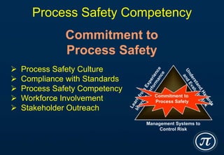 Process Safety Competency rev 5 | PPTX