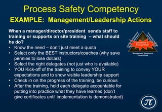 Process Safety Competency rev 5 | PPTX | Resume Writing and Advice ...
