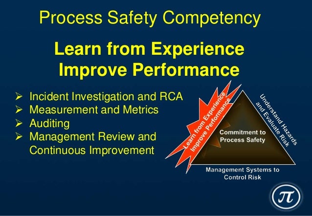 Process Safety Competency rev 5
