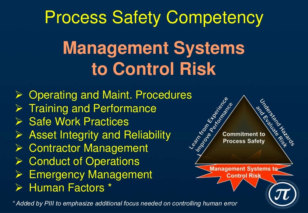 Safety Competency Model