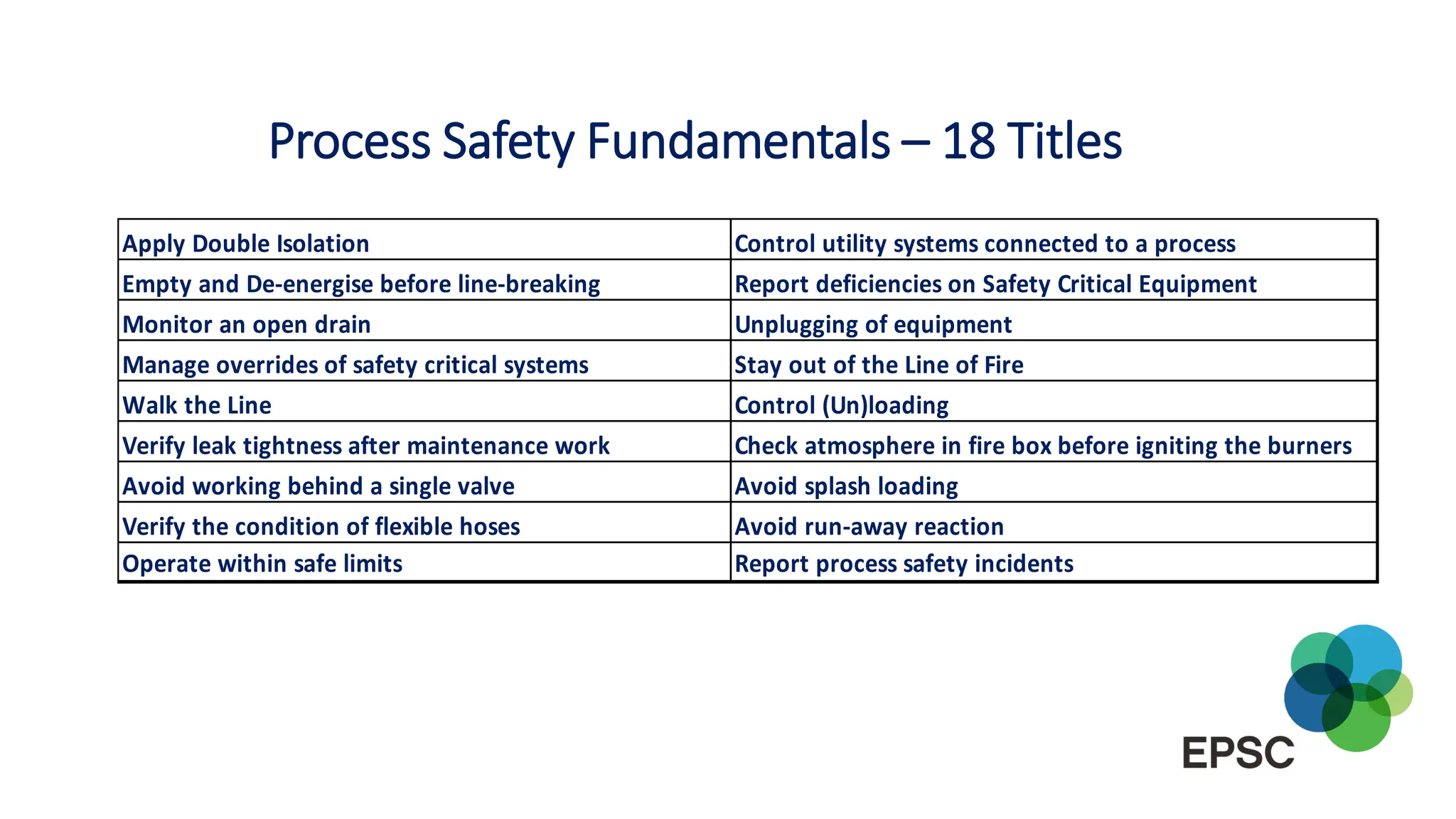 Process Safety Fundamentals – European Process safety centre.pdf