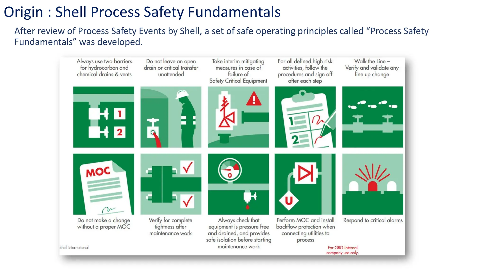 Process Safety Fundamentals – European Process safety centre.pdf