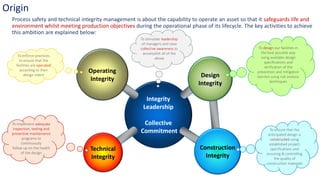 Process Safety Fundamentals – European Process safety centre.pdf