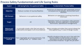 Process Safety Fundamentals – European Process safety centre.pdf