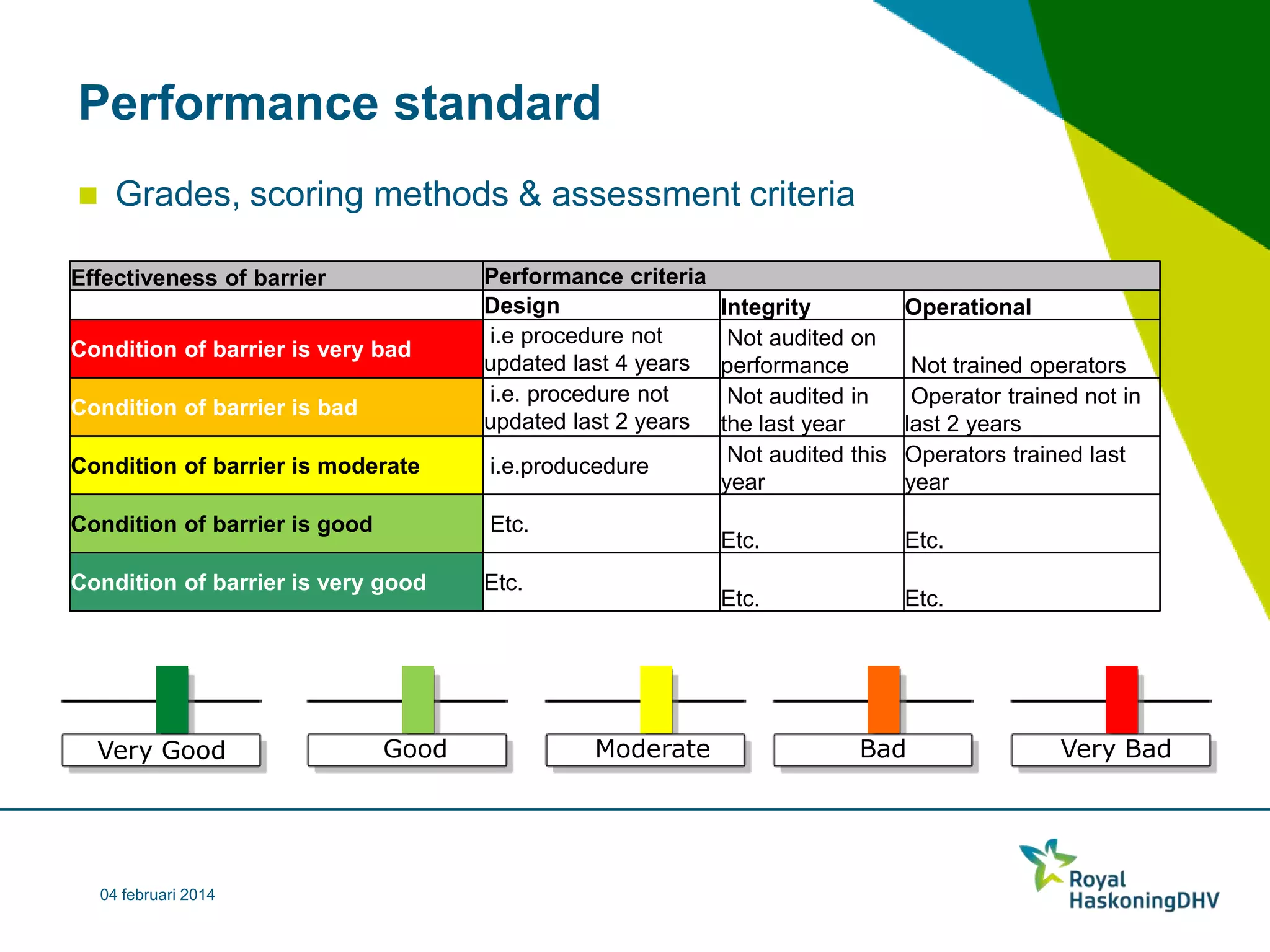 Process Safety Kpi | PPTX