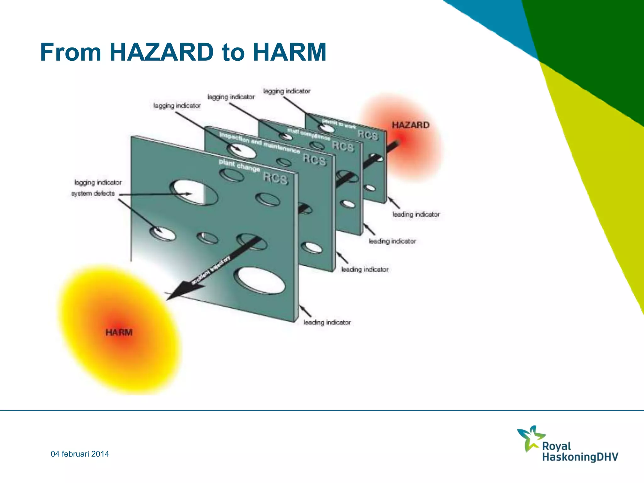 Process Safety Kpi | PPTX