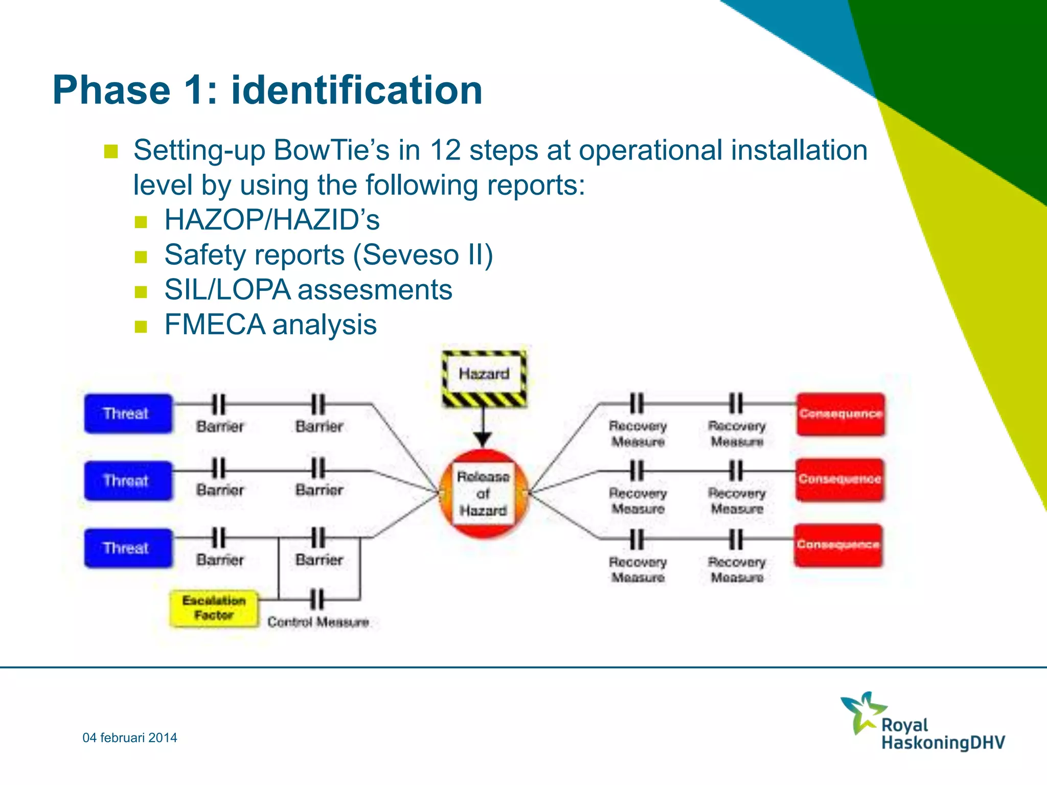Process Safety Kpi | PPTX