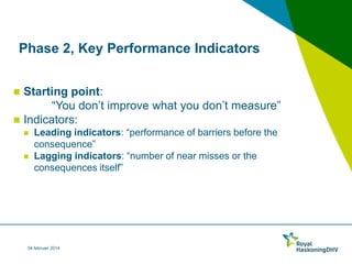 Process Safety Kpi Pptx