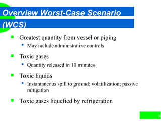 24
Overview Worst-Case Scenario
(WCS)
 Greatest quantity from vessel or piping
 May include administrative controls
 Toxic gases
 Quantity released in 10 minutes
 Toxic liquids
 Instantaneous spill to ground; volatilization; passive
mitigation
 Toxic gases liquefied by refrigeration
 