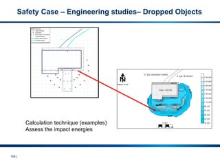106 |
Calculation technique (examples)
Assess the impact energies
Safety Case – Engineering studies– Dropped Objects
 