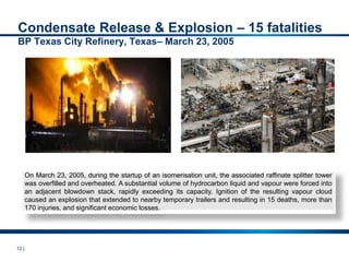 12 |
On March 23, 2005, during the startup of an isomerisation unit, the associated raffinate splitter tower
was overfilled and overheated. A substantial volume of hydrocarbon liquid and vapour were forced into
an adjacent blowdown stack, rapidly exceeding its capacity. Ignition of the resulting vapour cloud
caused an explosion that extended to nearby temporary trailers and resulting in 15 deaths, more than
170 injuries, and significant economic losses.
Condensate Release & Explosion – 15 fatalities
BP Texas City Refinery, Texas– March 23, 2005
 