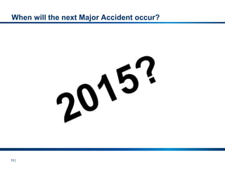 15 |
When will the next Major Accident occur?
 