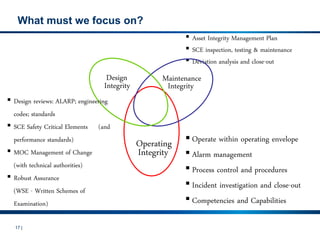 17 |
What must we focus on?
Process
Safety
Operating
Integrity
 Operate within operating envelope
▪Alarm management
▪Process control and procedures
▪Incident investigation and close-out
▪Competencies and Capabilities
Maintenance
Integrity
▪ Asset Integrity Management Plan
▪ SCE inspection, testing & maintenance
▪ Deviation analysis and close-out
Design
Integrity
▪ Design reviews: ALARP; engineering
codes; standards
▪ SCE Safety Critical Elements (and
performance standards)
▪ MOC Management of Change
(with technical authorities)
▪ Robust Assurance
(WSE - Written Schemes of
Examination)
 