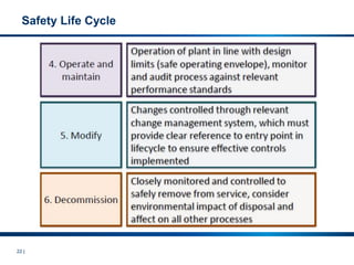 22 |
Safety Life Cycle
 