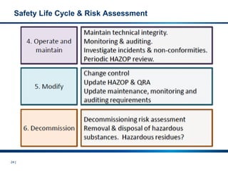 24 |
Safety Life Cycle & Risk Assessment
 