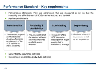 41 |
Performance Standard – Key requirements
 Performance Standards (PSs) are parameters that are measured or set so that the
suitability and effectiveness of SCEs can be assured and verified.
 Performance criteria:
 SCE integrity assurance activities
 Independent Verification Body (IVB) activities
Functionality
 The intended purpose
and fundamental
design performance
requirements of the
SCE (relative to
major accidents)
Reliability &
Availability
 The probability that
the system will work
on demand and be
available when
required
Survivability
 The ability of the
SCE to survive
loadings from major
accidents it is
intended to manage
Dependency
 Identification of other SCEs
the performance of which
the SCE is dependent on
 