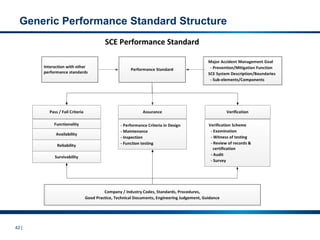 42 |
Generic Performance Standard Structure
November 15
Presentation title
 