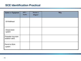 48 |
Permit to Work
system
Firewater ring-main
isolation valve
Closed drain
system
Oil Wellhead
Why
SCE? –
Yes/No
System or Equipment Prevents or
Mitigates?
SCE Identification Practical
 