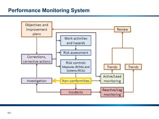 54 |
Performance Monitoring System
 