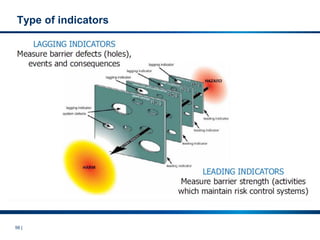 56 |
Type of indicators
 