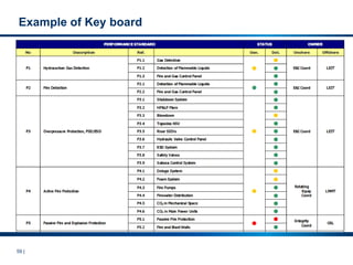 59 |
Example of Key board
 