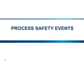 60 |
PROCESS SAFETY EVENTS
 