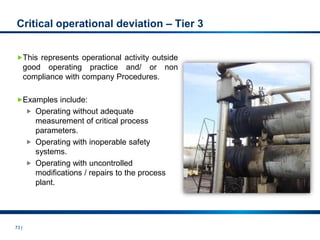 73 |
Critical operational deviation – Tier 3
This represents operational activity outside
good operating practice and/ or non
compliance with company Procedures.
Examples include:
 Operating without adequate
measurement of critical process
parameters.
 Operating with inoperable safety
systems.
 Operating with uncontrolled
modifications / repairs to the process
plant.
 