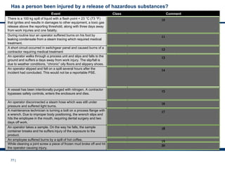 77 |
Has a person been injured by a release of hazardous substances?
Event Class Comment
There is a 100 kg spill of liquid with a flash point < 23 °C (73 °F)
that ignites and results in damages to other equipment, a toxic gas
release above the reporting threshold, along with three days away
from work injuries and one fatality.
Tier 1
This is a Tier 1 PSE. The site would record a single event with
multiple consequences (e.g., one fatality, three day away from
work injuries, fire, and threshold quantity of liquid with a flash
point < 23 °C and toxic gas).
During routine tour an operator suffered burns on his foot by
leaking condensate from a steam tracing which required medical
treatment.
Tier 2
Tier 2 due to the need of medical treatment. The release of hot
condensate itself would not be a PSE.
A short circuit occurred in switchgear panel and caused burns of a
contractor requiring medical treatment
Tier 2
Following industry recommendations we consider electrical
incidents in internal PSE reporting.
An operator walks through a process unit and slips and falls to the
ground and suffers a days away from work injury. The slip/fall is
due to weather conditions, “chronic” oily floors and slippery shoes.
no PSE
Personal safety “slip/trip/fall” incidents that are not directly
associated with evacuating from or responding to a LOPC are
specifically excluded from PSE reporting.
An operator slipped and fell on a spill several hours after the
incident had concluded. This would not be a reportable PSE.
no PSE
Personal safety events that are not directly associated with
onsite response to a LOPC are excluded. Slips/trip/falls after
the LOPC has concluded (such as “after-the-fact” clean-up
and remediation) is not directly associated with onsite
response.
A vessel has been intentionally purged with nitrogen. A contractor
bypasses safety controls, enters the enclosure and dies. no PSE
This is not a PSE because there was no unplanned or
uncontrolled LOPC, but it would be recorded on the
company’s injury and illness log.
An operator disconnected a steam hose which was still under
pressure and suffered light burns.
no PSE
The injury required only first aid, and the steam is no counted
as LOPC of hazardous substance.
A maintenance technician is turning a bolt on a process flange with
a wrench. Due to improper body positioning, the wrench slips and
hits the employee in the mouth, requiring dental surgery and two
days off work.
no PSE
No unplanned or uncontrolled LOPC involved with the injury
An operator takes a sample. On the way he falls, the sample
container breaks and he suffers injury of the exposure to the
product.
no PSE
LOPC is from a piece of ancillary equipment not connected to
a process is not considered as PSE
An employee suffered burns by a spill of hot coffee. no PSE Office incidents are not PS related
While cleaning a joint screw a piece of frozen mud broke off and hit
the operator causing injury.
no PSE
This is not a loss of primary containment.
10
11
12
13
14
15
16
17
18
19
20
 