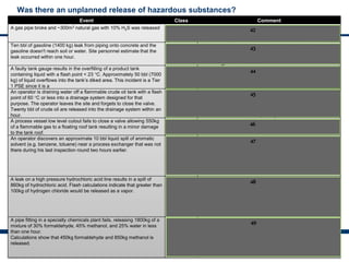 80 |
Was there an unplanned release of hazardous substances?
Event Class Comment
A gas pipe broke and ~300m3 natural gas with 10% H2S was released
Tier 1
For mixtures the highest category counts. From given data
~45kg H2S have been released. The amount of natural gas
would classify as a Tier 2 event.
Ten bbl of gasoline (1400 kg) leak from piping onto concrete and the
gasoline doesn't reach soil or water. Site personnel estimate that the
leak occurred within one hour.
Tier 1
LOPC of 7 bbl (1000 kg) or more of liquid with a flash point < 23
°C in any one-hour period.
If the spill had been less than 1000kg, but equal to or greater
than 100kg, it would be a Tier 2 PSE.
A faulty tank gauge results in the overfilling of a product tank
containing liquid with a flash point < 23 °C. Approximately 50 bbl (7000
kg) of liquid overflows into the tank’s diked area. This incident is a Tier
1 PSE since it is a
Tier 1
Release of 1000kg or more within any one-hour period,
regardless of secondary containment.
An operator is draining water off a flammable crude oil tank with a flash
point of 60 °C or less into a drainage system designed for that
purpose. The operator leaves the site and forgets to close the valve.
Twenty bbl of crude oil are released into the drainage system within an
hour.
Tier 1
Release of crude oil is unplanned or uncontrolled and it is
greater than the release criteria of 14 bbl. If the drainage system
goes to an API separator and the oil is recovered (secondary
containment), this would still be a Tier 1 event because the
crude oil was released from primary containment.
A process vessel low level cutout fails to close a valve allowing 550kg
of a flammable gas to a floating roof tank resulting in a minor damage
to the tank roof.
Tier 1
Unplanned release above the Tier 1 threshold.
An operator discovers an approximate 10 bbl liquid spill of aromatic
solvent (e.g. benzene, toluene) near a process exchanger that was not
there during his last inspection round two hours earlier.
Tier 1
Since the actual release duration is unknown, a best estimate
should be used to determine if the TQ rate has been exceeded
(it is preferred to err on the side of inclusion rather than
exclusion). This incident is a Tier 1 PSE because the solvents
involved are Packing Group II materials and the threshold
quantity of 7 bbl is exceeded if the time period is estimated to be
less than one hour.
A leak on a high pressure hydrochloric acid line results in a spill of
860kg of hydrochloric acid. Flash calculations indicate that greater than
100kg of hydrogen chloride would be released as a vapor.
Tier 1 The 860kg release of hydrochloric acid would not a reportable
Tier 1 PSE since this liquid is categorized as a “Packing Group
II” corrosive liquid with a 1000kg reporting threshold. However,
since the liquid flashed or was sprayed out as an aerosol,
producing more than 100kg of hydrogen chloride, the event is be
a reportable Tier 1 PSE due to exceeding the 100kg or more of
toxic chemical within 1 hour.
A pipe fitting in a specialty chemicals plant fails, releasing 1800kg of a
mixture of 30% formaldehyde, 45% methanol, and 25% water in less
than one hour.
Calculations show that 450kg formaldehyde and 850kg methanol is
released.
Tier 1 This mixture is not classified by the UN Dangerous Goods/U.S.
DOT protocols; therefore, the threshold quantity mixture
calculation is applied. The pure component reporting threshold
of formaldehyde is 2000kg and methanol is 1000kg. For the
current release formaldehyde is 27% of the Tier 1 threshold and
methanol corresponds 85% of the Tier 1 threshold. In total 112%
of Tier 1 is achieved
42
43
44
45
46
47
48
49
 