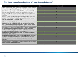 83 |
Was there an unplanned release of hazardous substances?
Event Class Comment
100kg of diesel spills within an enclosed area during a period of 30min
while transferring fuel to a drilling platform while in-hole. Tier 2
The spill exceeds the indoor threshold and occurred during
transfer of fuel to a MODU (e.g., jack-up or drill ship).
An underground gasoil pipe was found leaking over several months.
Soil was contaminated and the loss was calculated 10l per hour. Tier 3
Here the amount released in any one-hour period is below the
Tier 2 threshold even though the total loss is higher.
A rupture of a flow line created a spill of 1000 l saltwater (oil fraction
negligible) Tier 3
Unplanned release of saltwater shall be recorded as Tier 3 PSE
if the exceeded 100l.
There is a 10 bbl spill of gasoline that steadily leaks from piping onto
soil over a two week time period. Simple calculations show the spill
rate was approximately 0.03 bbl per hour.
Tier 3
This is not a Tier 1 or Tier 2 PSE since the spill event did not
exceed the threshold quantity in any one-hour period. A
Company may choose to count this as a Tier 3 other LOPC
event.
Infrared scans identified that the separator floatation treater was
leaking 10.000 SCFD (standard cubic feet per day) from an agitator
seal. The separator continued to operate for 10 days until the treater
was taken out of service and its seals replaced
Tier 3
unplanned release below the thresholds for Tier 1 and 2 in any
one hour period
After collecting a load from an adjacent unit, a vacuum truck is parked
at the wastewater treatment facility awaiting operator approval to
discharge. While waiting the vacuum truck malfunctions and vents a
small amount of process material to the atmosphere.
Tier 3
This event will not be reported externally since vacuum truck
operations are excluded unless loading, discharging, or using
the truck’s transfer pump.
A low pressure steam pipe broke in winter and freezing condensate
caused icing of the pathway no PSE
Steam is considered as LOPC of hazardous substance unless
there is injury caused by the release.
An operator purposely drains 20 bbl of material with a flash point > 60
°C (140 °F) at a temperature below its flash point into an oily water
collection system within one hour as part of a vessel cleaning
operation.
no PSE
The drainage is planned and controlled and the collection
system is designed for such service, this is not a reportable Tier
1 or 2 PSE.
Routine monitoring of waste water indicates increased load of H2S but
below maximum allowable tolerance. no PSE
Emission within the allowable permits are not PSE
68
69
70
71
72
73
74
75
76
 