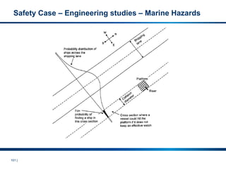 101 |
Safety Case – Engineering studies – Marine Hazards
 