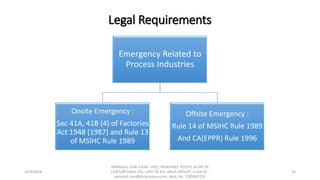 Legal Requirements
Emergency Related to
Process Industries
Onsite Emergency :
Sec 41A, 41B (4) of Factories
Act 1948 (1987) and Rule 13
of MSIHC Rule 1989
Offsite Emergency :
Rule 14 of MSIHC Rule 1989
And CA(EPPR) Rule 1996
10/9/2018
PANNALAL SONI (DGM - HSE), RAJASHREE POLYFIL (A DIV OF
CENTURY ENKA LTD., UNIT OF B.K. BIRLA GROUP), e-mail ID :
pannalal.soni@birlacentury.com, Mob. No. 7285092192
35
 