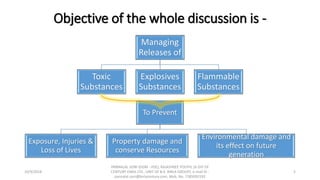 Objective of the whole discussion is -
Managing
Releases of
Toxic
Substances
Explosives
Substances
Flammable
Substances
10/9/2018
PANNALAL SONI (DGM - HSE), RAJASHREE POLYFIL (A DIV OF
CENTURY ENKA LTD., UNIT OF B.K. BIRLA GROUP), e-mail ID :
pannalal.soni@birlacentury.com, Mob. No. 7285092192
5
To Prevent
Exposure, Injuries &
Loss of Lives
Property damage and
conserve Resources
Environmental damage and
its effect on future
generation
 