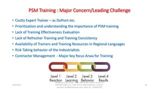 PSM Training : Major Concern/Leading Challenge
• Costly Expert Trainer – as DoPont etc.
• Prioritization and understanding the importance of PSM training
• Lack of Training Effectiveness Evaluation
• Lack of Refresher Training and Training Consistency
• Availability of Trainers and Training Resources in Regional Languages
• Risk Taking behavior of the Industrialists
• Contractor Management - Major key focus Arwa for Training
10/9/2018
PANNALAL SONI (DGM - HSE), RAJASHREE POLYFIL (A DIV OF
CENTURY ENKA LTD., UNIT OF B.K. BIRLA GROUP), e-mail ID :
pannalal.soni@birlacentury.com, Mob. No. 7285092192
59
 