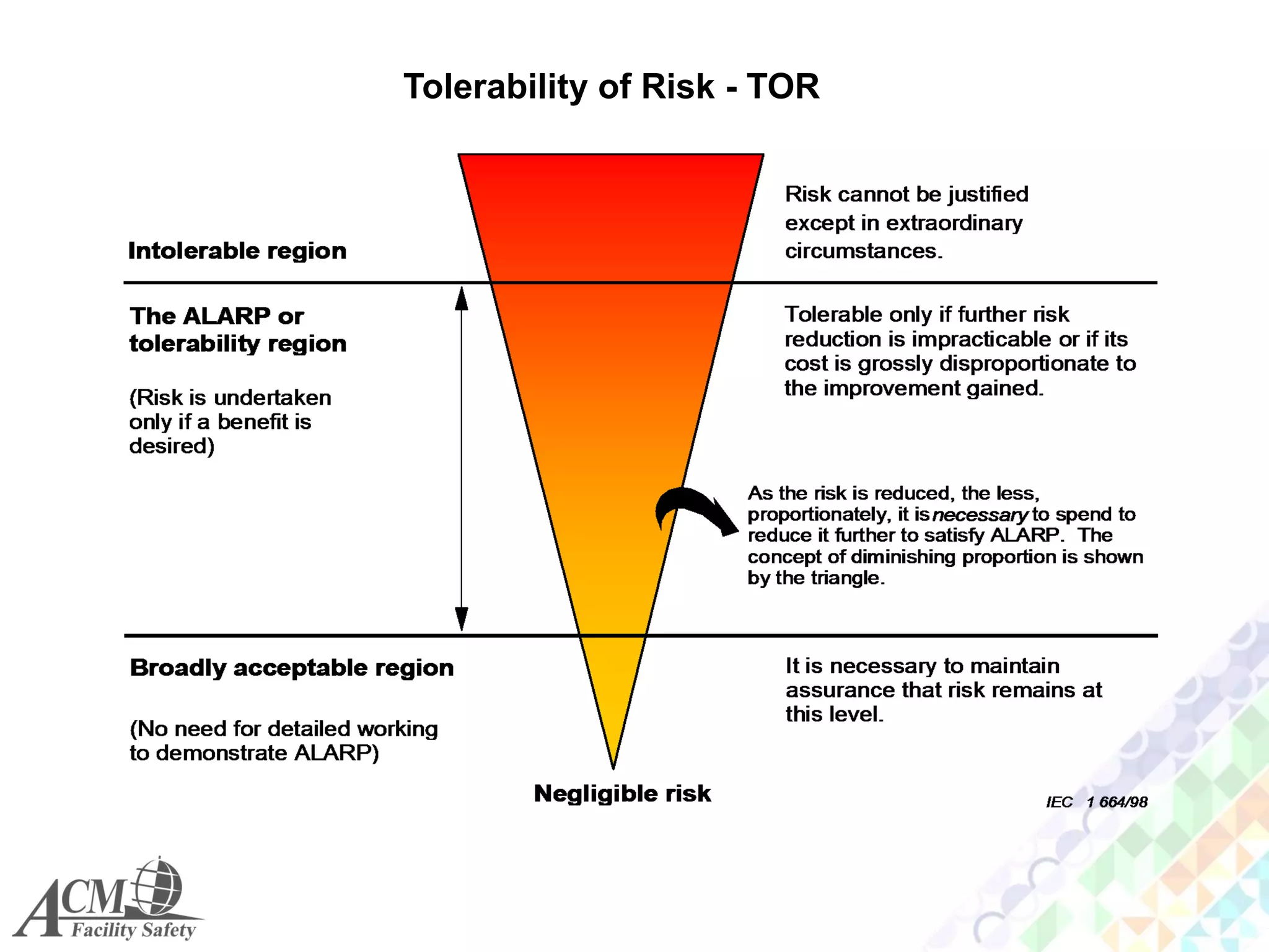 Process Safety Management System | PDF