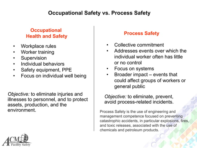 Process Safety Management System | PPT