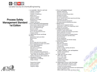Process Safety Management System | PDF