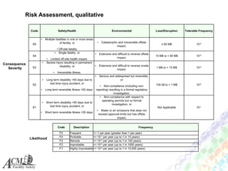 Process Safety Management System | PDF
