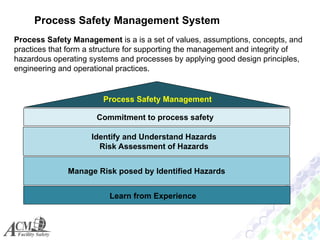 Process Safety Management System | PDF