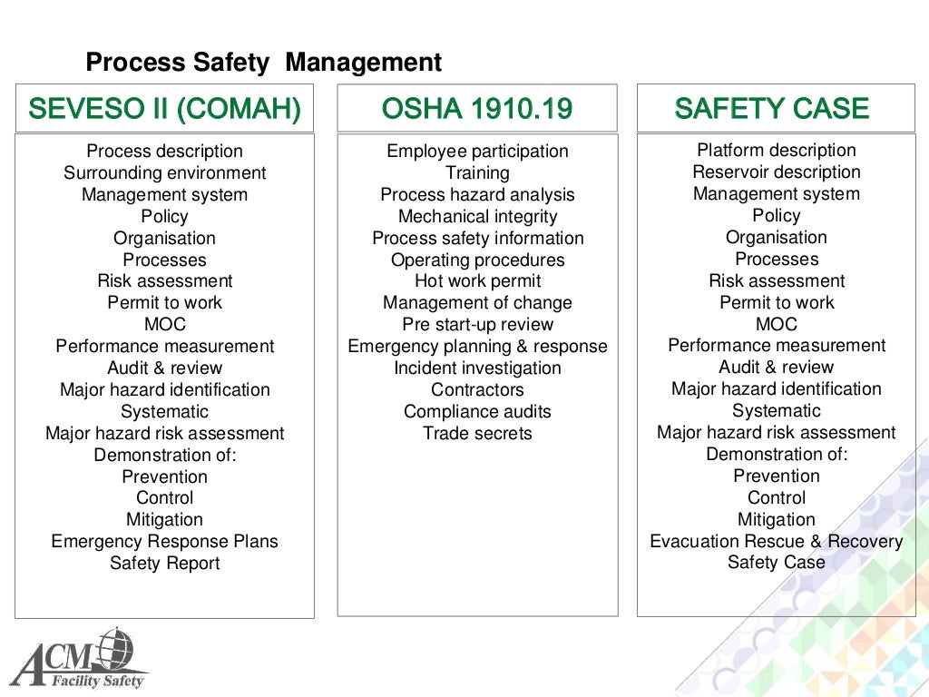 Process Safety Management System