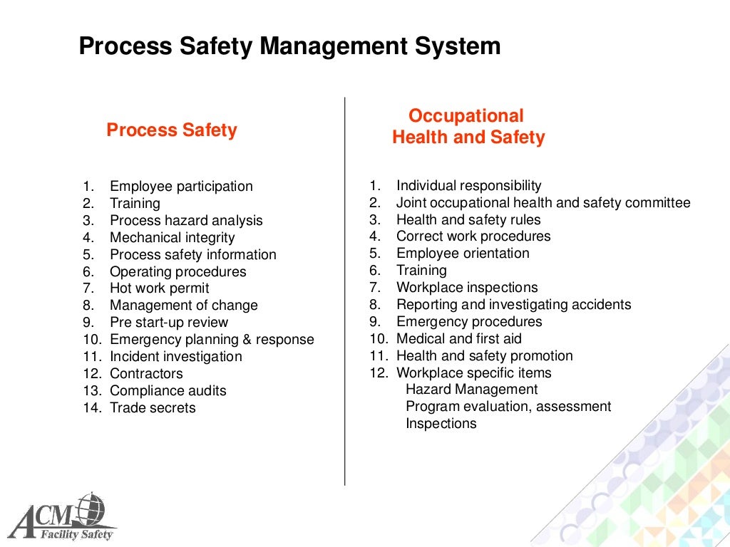 Process Safety Management System