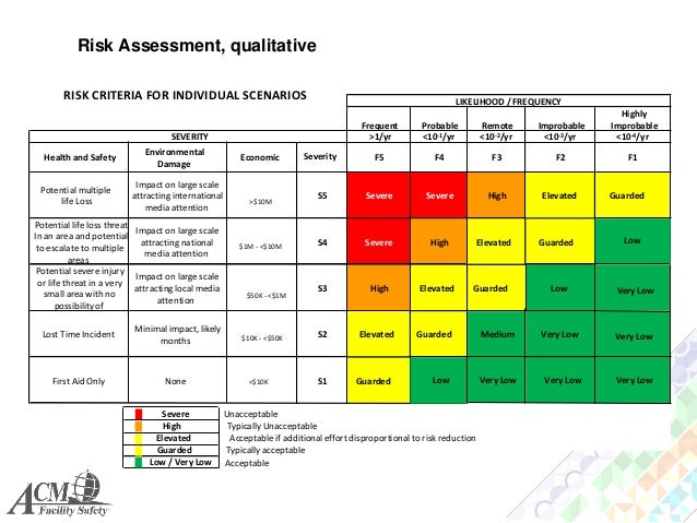 What is an activity hazard analysis?