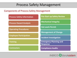 Process safety managment PPTX