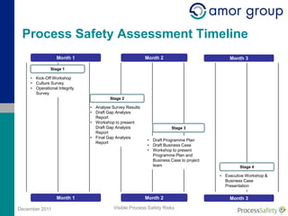 What if Process Safety risks were as visible as Health and Safety Risks ...