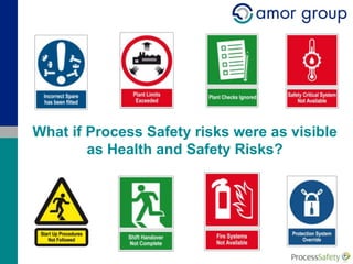 What if Process Safety risks were as visible
        as Health and Safety Risks?




                                      © Amor Group 2010
 