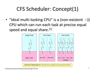 CFS Scheduler: Concept(1)
• "Ideal multi-tasking CPU" is a (non-existent :-))
CPU which can run each task at precise equal
speed and equal share.[1]

[1].Documentation/scheduler/sched-design-CFS.txt

10

 