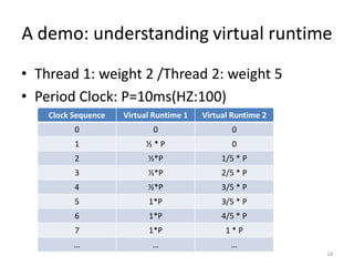 A demo: understanding virtual runtime
• Thread 1: weight 2 /Thread 2: weight 5
• Period Clock: P=10ms(HZ:100)
Clock Sequence

Virtual Runtime 1

Virtual Runtime 2

0

0

0

1

½ *P

0

2

½ *P

1/5 * P

3

½ *P

2/5 * P

4

½ *P

3/5 * P

5

1*P

3/5 * P

6

1*P

4/5 * P

7

1*P

1*P

…

…

…
14

 