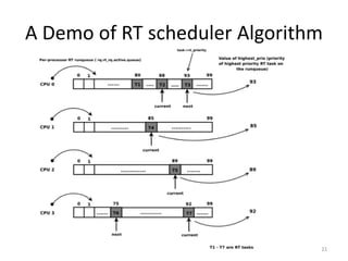 A Demo of RT scheduler Algorithm

21

 